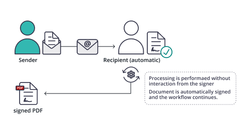 Simple Automatic Workflow